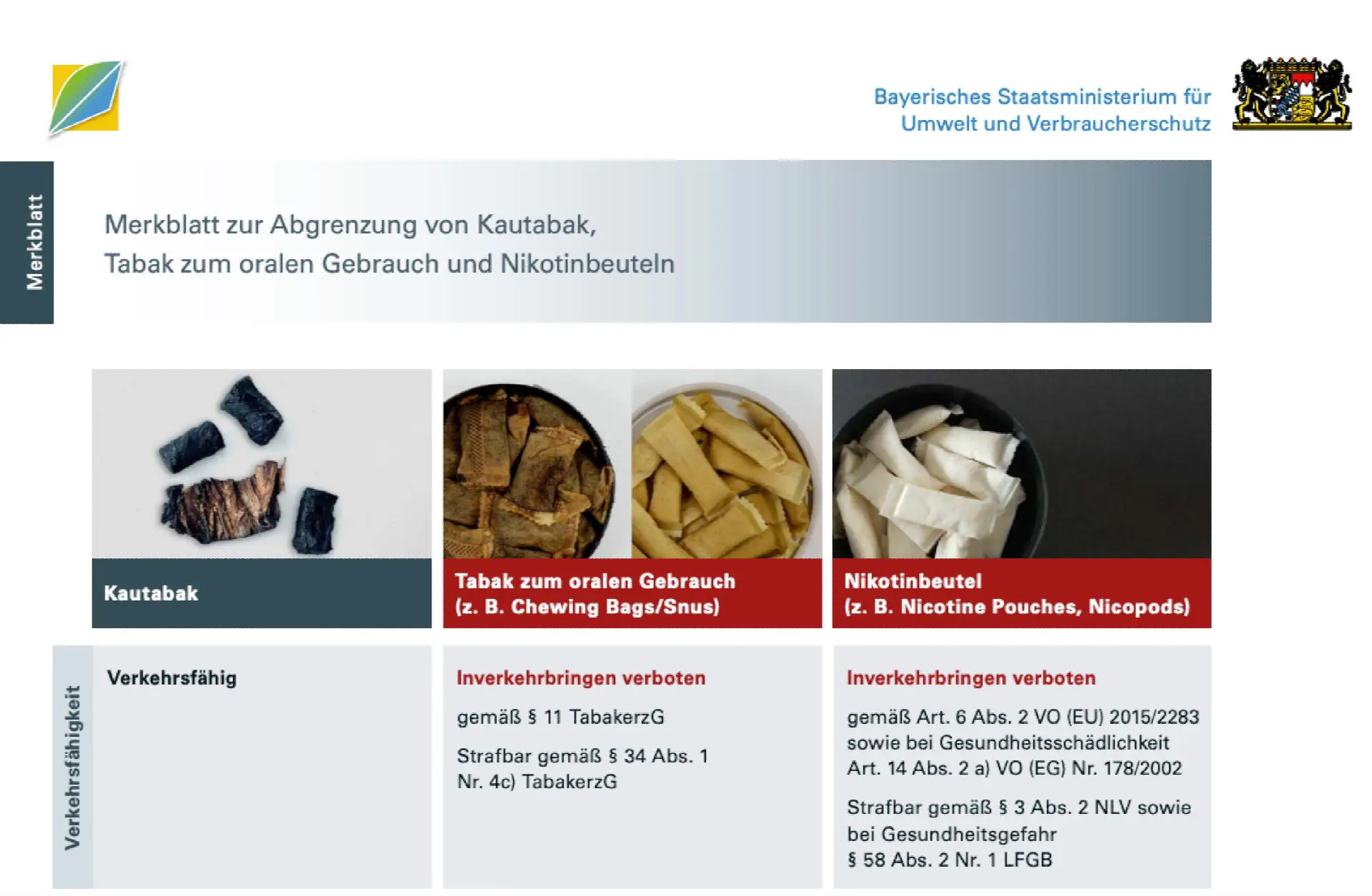 Geht es nach dem Merkblatt des Bayerischen Staatsministeriums für Umwelt und Verbraucherschutz, wäre der skruf Kautabak von Reemtsma nicht verkehrsfähig.